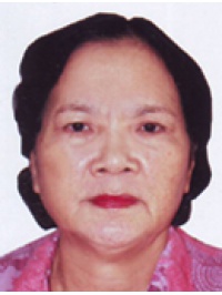 NGÔ THỊ NHỈ